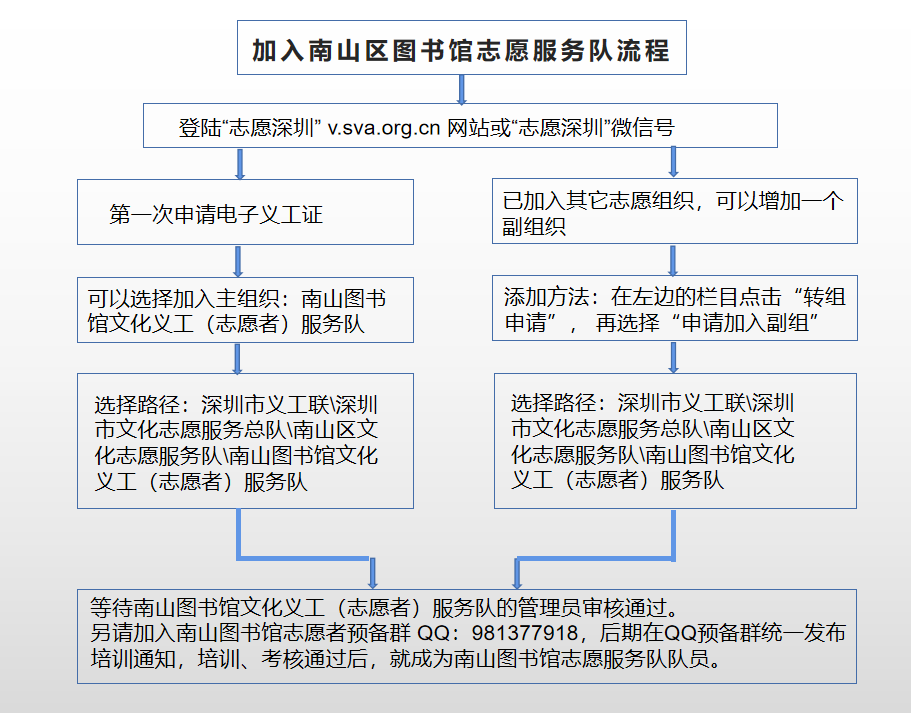 加入流程.png